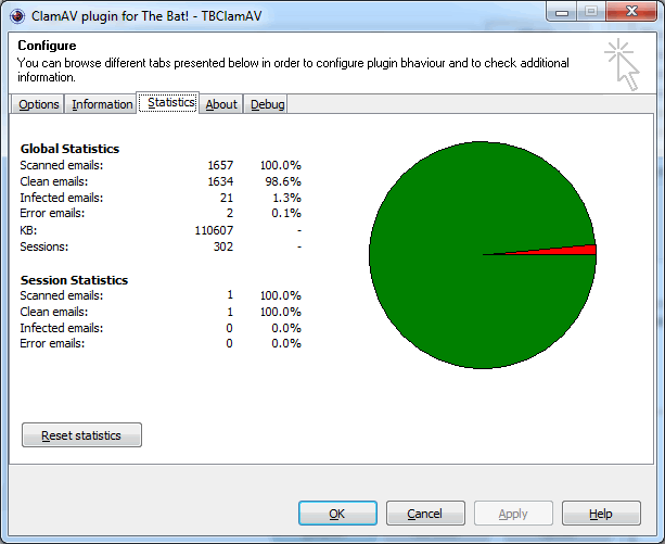 tbclamav_statistics.png